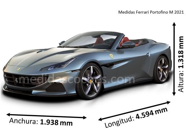 Medidas-Ferrari-Portofino-M-2021