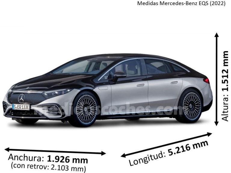 Medidas Mercedes-Benz EQS 2022